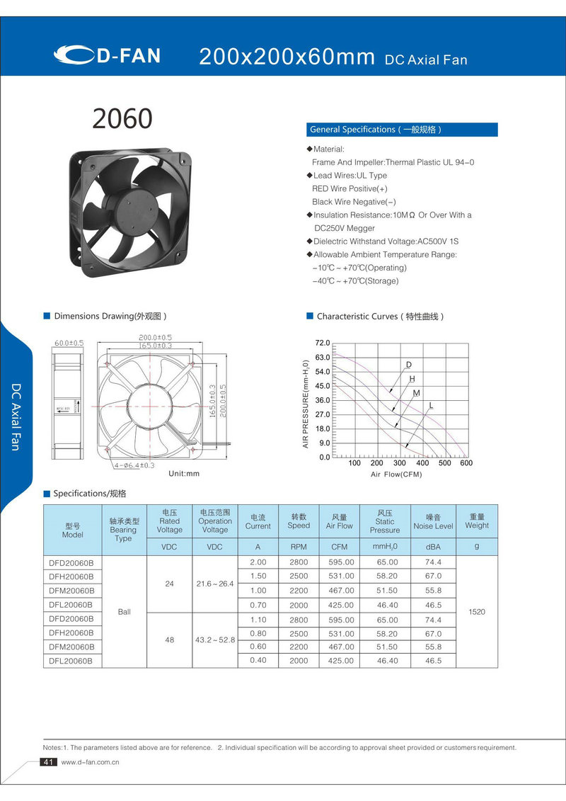 52-200X200X60軸流